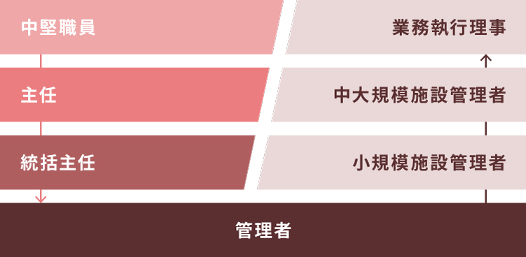 梅寿荘　マネジメントコース